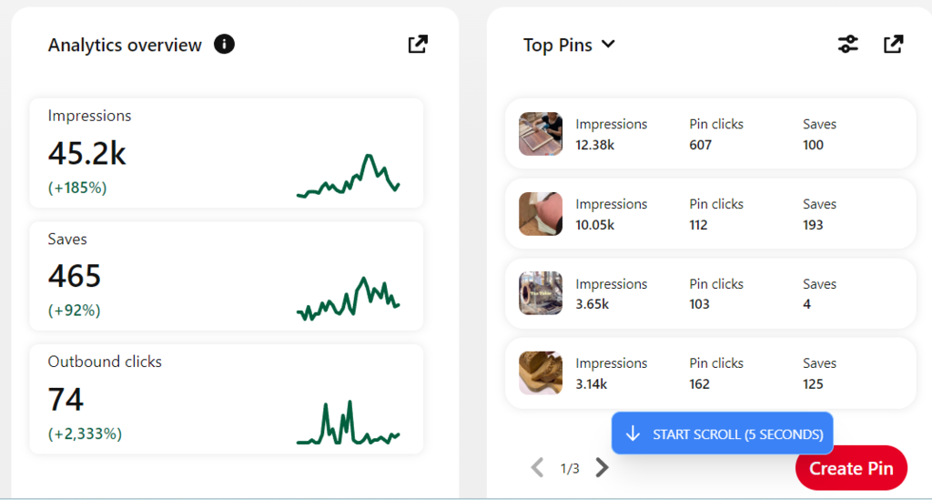 top pins and analytics overview with pin clicks, impressions, saves and outbound clicks